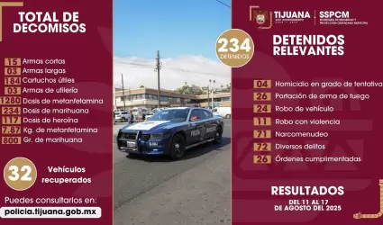 Aseguramientos por diversos delitos en una semana