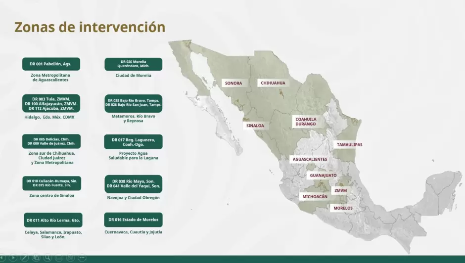 Zonas de intervencin