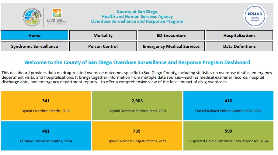Tablero del impacto local de sobredosis de opioides y otras drogas