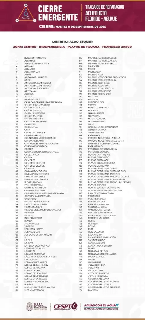 Colonias que estarn sin agua