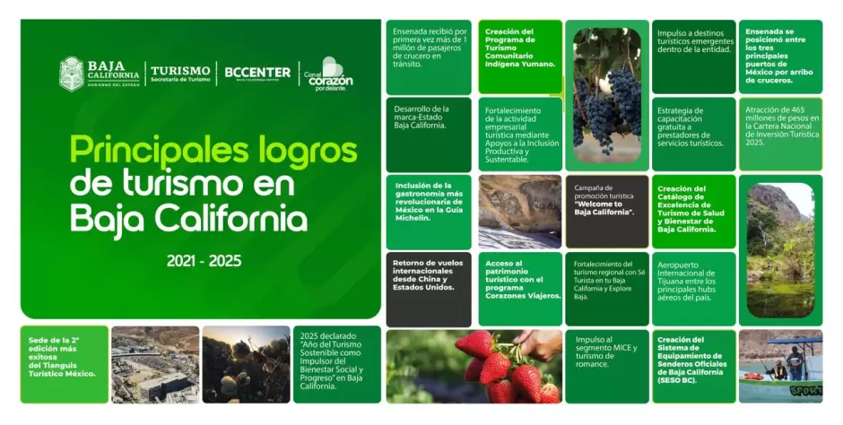 Día Mundial del Turismo