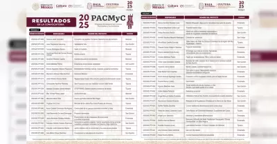 Resultados del PACMyC 2025