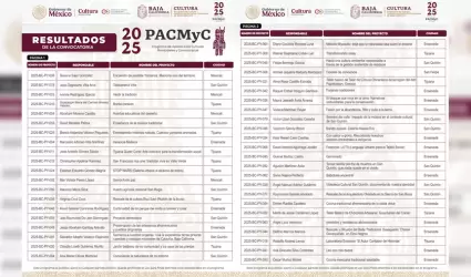 Resultados del PACMyC 2025