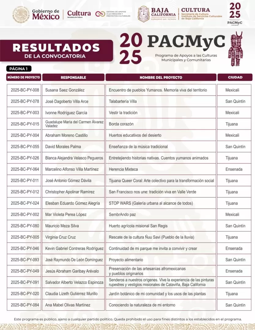 Resultados del PACMyC 2025