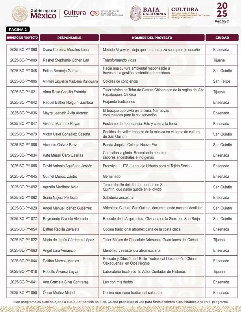 Resultados del PACMyC 2025