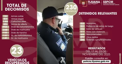 Resultados de decomisos y detenidos