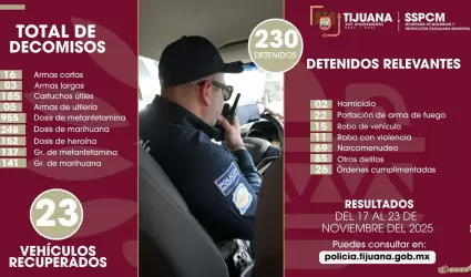 Resultados de decomisos y detenidos