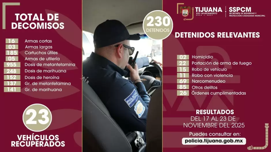 Resultados de decomisos y detenidos