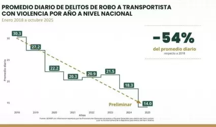 Estrategia de seguridad