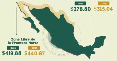 Incremento al salario mnimo 2026 en la Zona Libre de la Frontera Norte