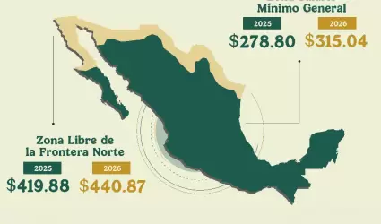 Incremento al salario mnimo 2026 en la Zona Libre de la Frontera Norte