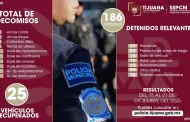 Asegura Polic�a Municipal a 186 personas y m�s de mil dosis de sustancias prohibidas