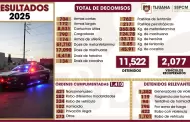 Reporta Polic�a Municipal de Tijuana resultados durante el 2025