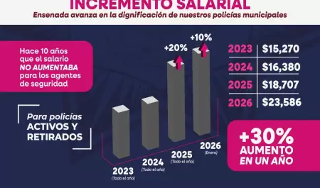 Incremento salarial a polic�a municipal