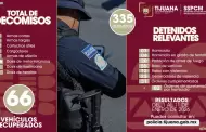 Asegura autoridades a 335 detenidos, 21 armas decomisadas y decenas de generadores de violencia fuera de las calles