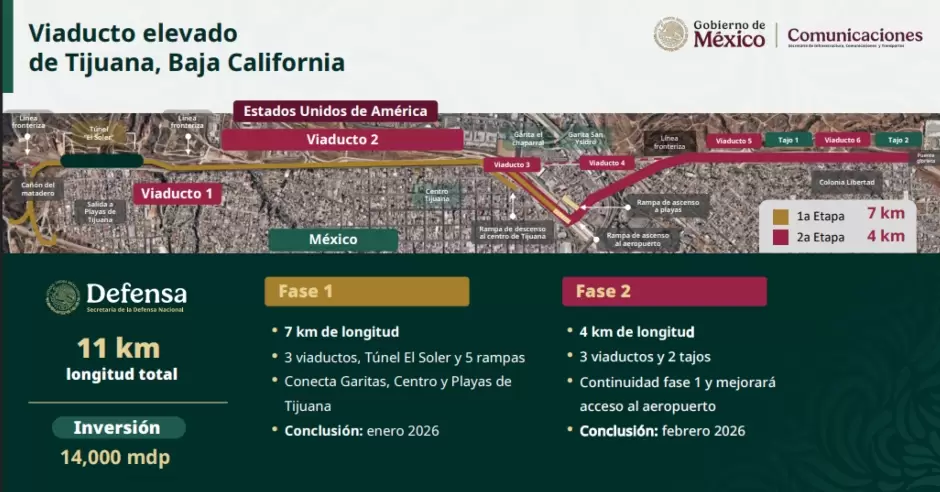 Viaducto Elevado de Tijuana