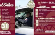 Detiene Polic�a Municipal de Tijuana a m�s de 260 personas y decomisa 12 armas de fuego en acciones preventivas