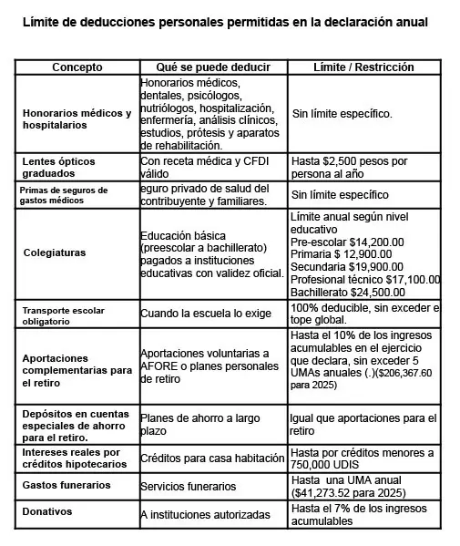 Declaraci�n Anual 2026
