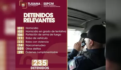 Detiene Polic�a Municipal de Tijuana a 235 personas en distintos operativos