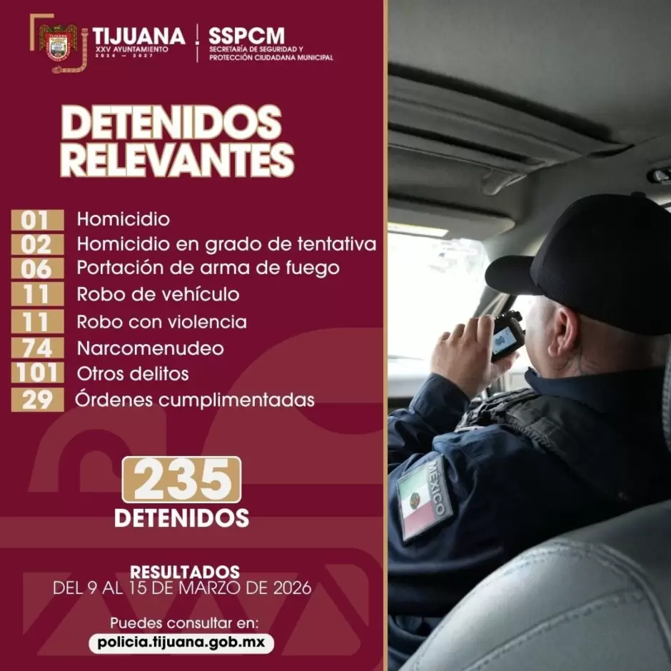 Detiene Polic�a Municipal de Tijuana a 235 personas en distintos operativos