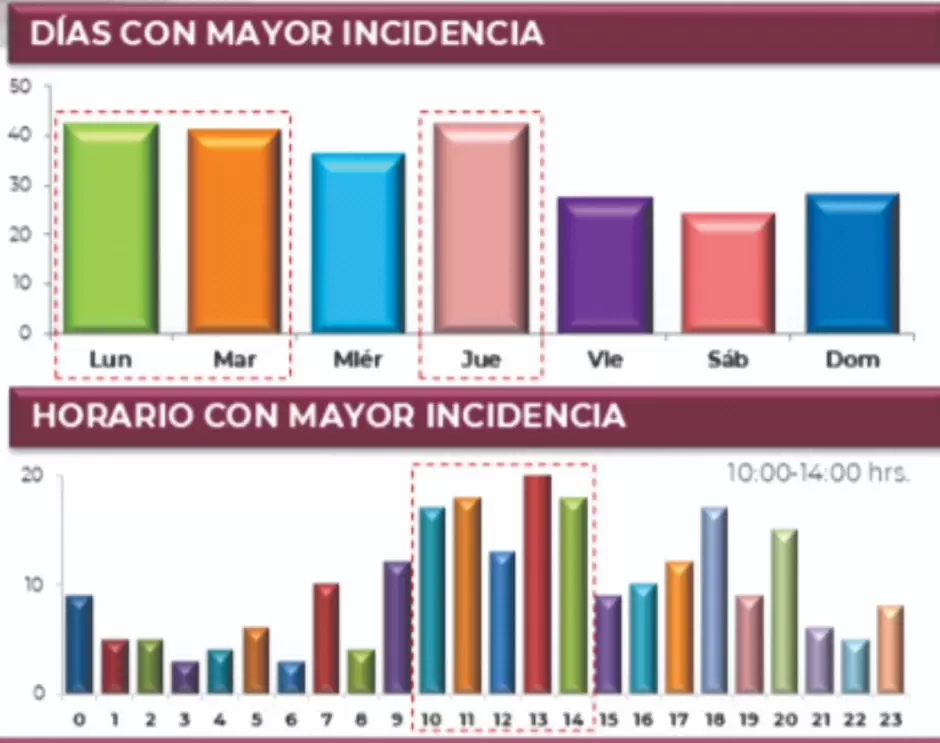 Baja incidencia delictiva, pero la percepci�n es diferente, dice Roberto Quijano ante "Unidos por Rosarito"