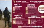 Presenta SSPCM resultados mensuales: m�s de mil detenciones y aseguramiento de armas y drogas en Tijuana