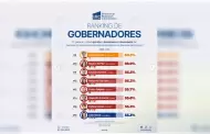 Consolida Marina del Pilar liderazgo nacional; destaca en el Top 10 de mandatarios mejor evaluados: Catalino Zavala