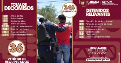 Caen m�s de 240 en acciones preventivas; intensifican combate al narcomenudeo