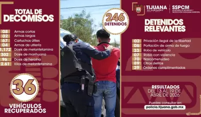 Caen m�s de 240 en acciones preventivas; intensifican combate al narcomenudeo