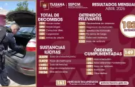 Detiene SSPCM a mil 021 personas y asegura m�s de 5 mil 800 dosis de droga durante abril