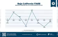 Consejo de Desarrollo Econ�mico de Tijuana recomienda acciones de apoyo ante desaceleraci�n econ�mica en Baja California