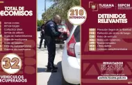 Fortalece Polic�a Municipal de Tijuana combate a la impunidad con la captura de m�s de 200 presuntos delincuentes