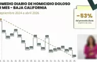 Registra Baja California su promedio m�s bajo de homicidios dolosos