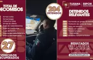 Decomisan 15 armas y detienen a 204 personas en operativos preventivos en Tijuana