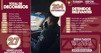 Decomisan 15 armas y detienen a 204 personas en operativos preventivos en Tijuan