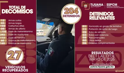 Decomisan 15 armas y detienen a 204 personas en operativos preventivos en Tijuan