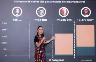 Sheinbaum anuncia construcci�n de trenes p�blicos