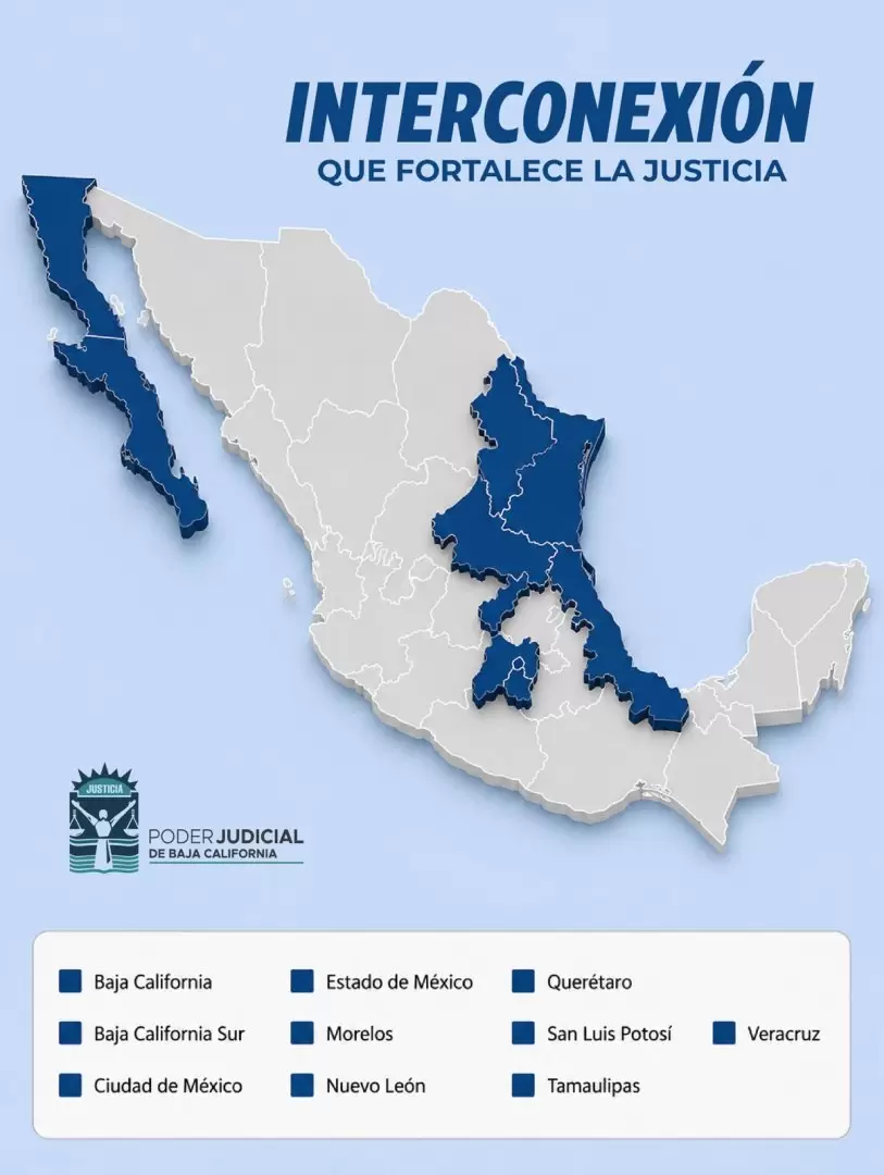 Acciones de interconexión con otros poderes judiciales del país