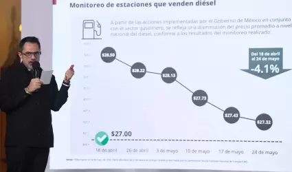 El precio promedio nacional del litro de di�sel disminuy� 4.1%, seg�n Profeco