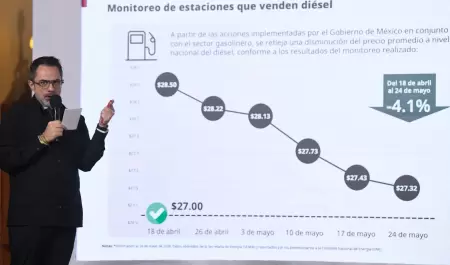 El precio promedio nacional del litro de di�sel disminuy� 4.1%, seg�n Profeco