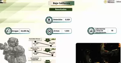 Reconocen a Baja California en conferencia presidencial por resultados en seguri