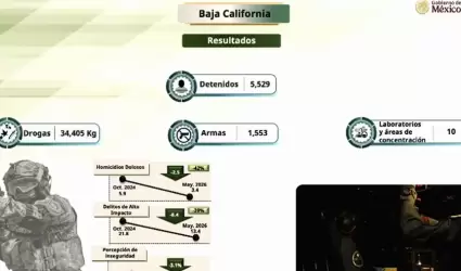 Reconocen a Baja California en conferencia presidencial por resultados en seguri