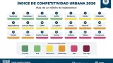 Tijuana y Mexicali caen una posici�n en el �ndice de Competitividad Urbana 2026