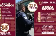 Fortalece Polic�a Municipal el combate a la impunidad con la captura de m�s de 200 personas presuntamente responsables de diversos delitos