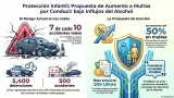 Protecci�n infantil y seguridad vial