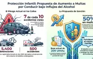 VIDEO.- Buscan aumentar multas por conducir en estado de ebriedad con menores a bordo