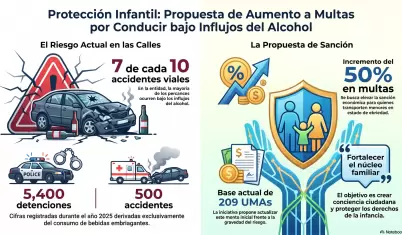 Protecci�n infantil y seguridad vial