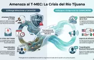 VIDEO.- Contaminaci�n del R�o Tijuana amenaza acuerdos del T-MEC; Canacintra exige comunicar avances