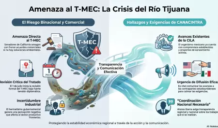 Contaminaci�n del R�o Tijuana amenaza acuerdos del T-MEC