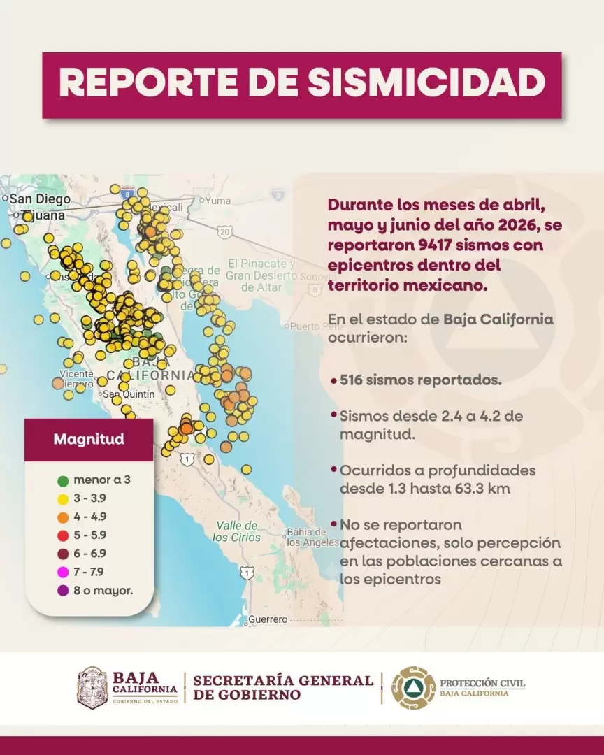 Medidas preventivas ante actividad sísmica